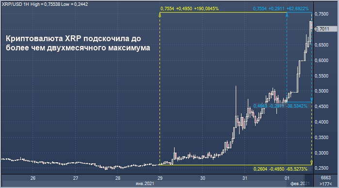 Ripple курс к рублю на сегодня ethereum mist browser