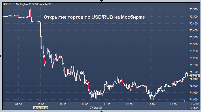 Курсы валют m выгодный обмен биткоин в оренбурге на сегодня