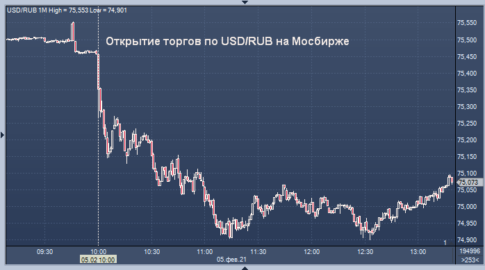 курсы валют m
