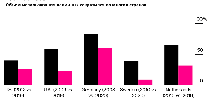 Объем использования