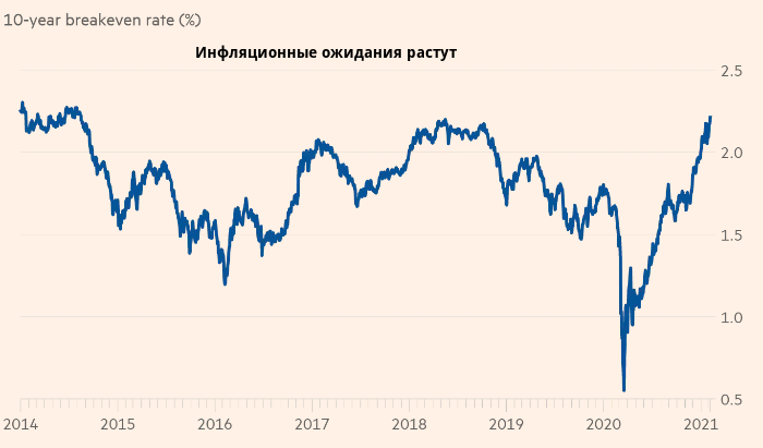 Инвесторы готовятся к ралли на рынках сырьевых товаров