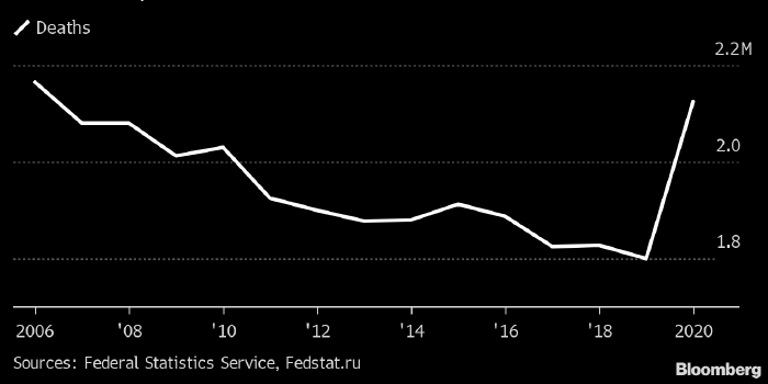 Экономика России может забуксовать из-за дефицита рабочей силы
