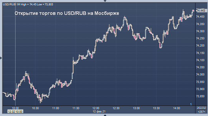 Обмен валют курс доллара в россии можно ли из гидры вывести биткоины