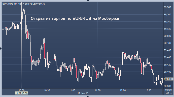 Обмен валют рубль к юаню why not litecoin