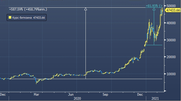 биткоин график цена бинанс