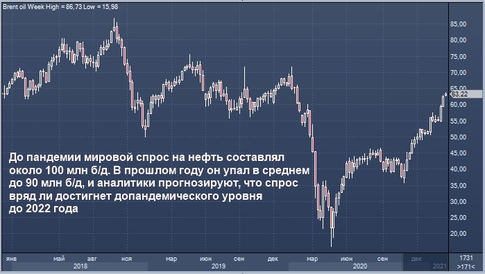 Нефть по $100 за баррель: эксперты прогнозируют новый суперцикл черного золота