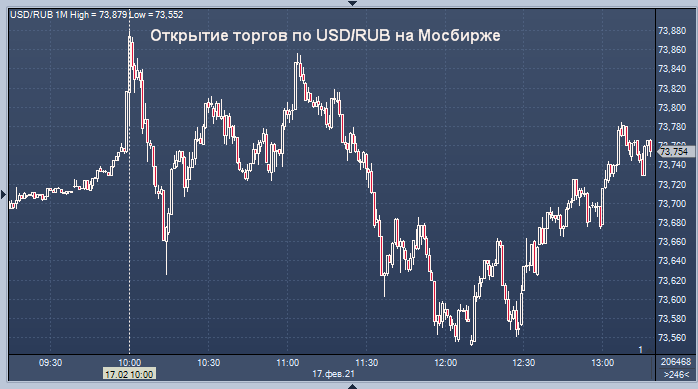 Профинанс металлы. Форекс ПФ ру. Форекс ПФ.