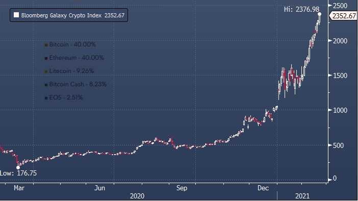 Рыночная капитализация bitcoin в долларах обмен валюты черняховск