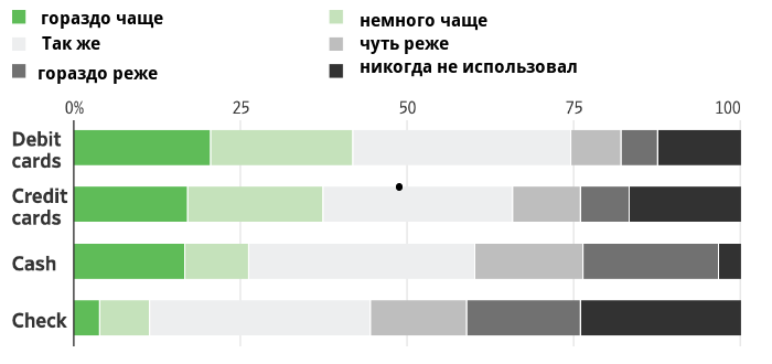 Visa и MasterCard ударят по бизнесу новыми комиссиями