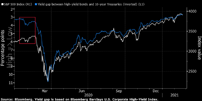 Bloomberg barclays u. Project management methods. Brackets linux. Supports index. Индикатор supertrend mtf для mt5.