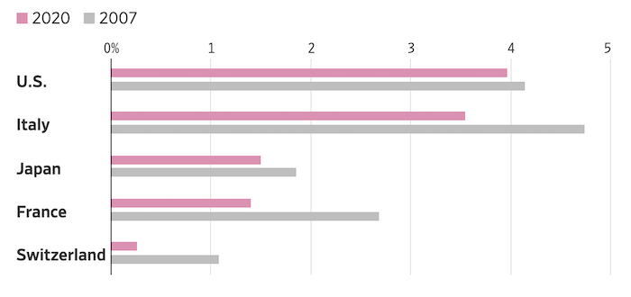 FIG.3