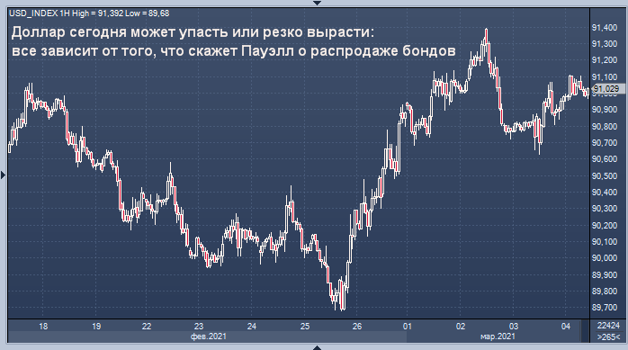 Рассчитать графу стоимость р используя курс доллара как абсолютный адрес excel