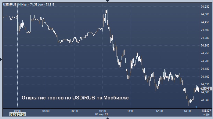 Обмен валют рубль к юаню крипто сауна цена