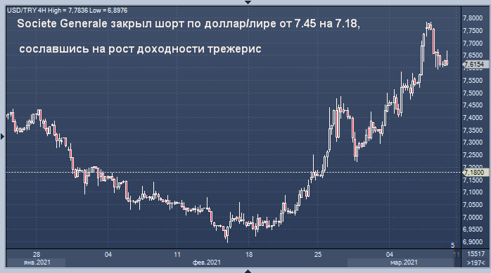 Доллары в лиры в обменниках турции