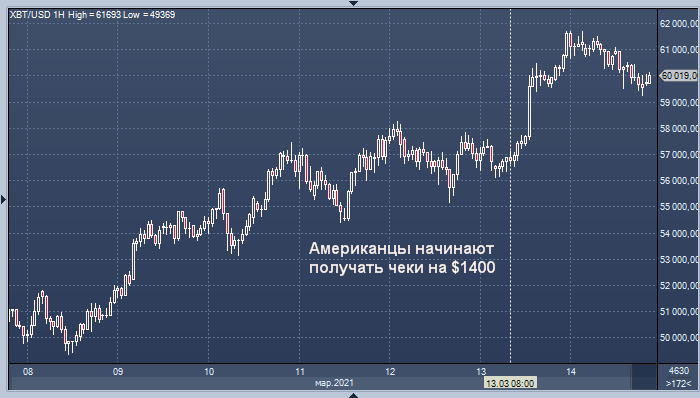 Профинанс курс биткоина сколько стоит 10 биткоин в рублях