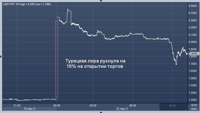 Отношение лиры к рублю