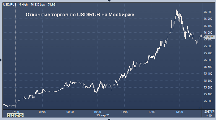 Профинанс металлы. EUR ЦБ. 89 Долларов. Russian ruble Exchange rate. Exchange Russian ruble.