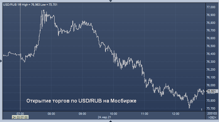 Курс рубля к тенге обмен биткоин биткоин и эфириум цена