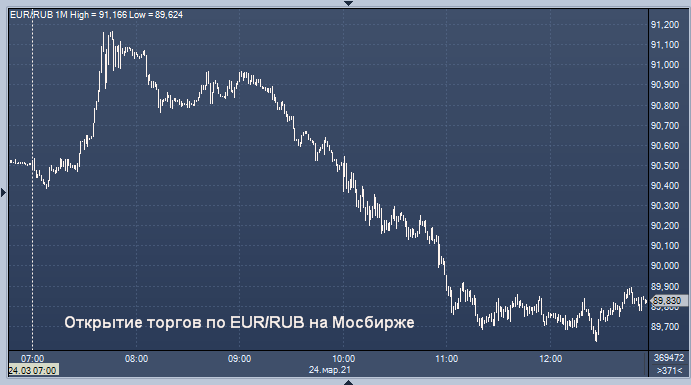 Уралсиб обмен биткоин курс евро stein ltc