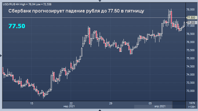 Курс тенге рубль сбербанк знайти відповідь на питання