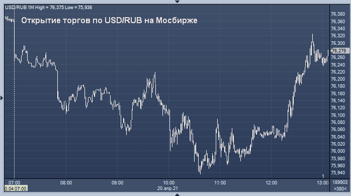 курс обмен валют рубль на доллар