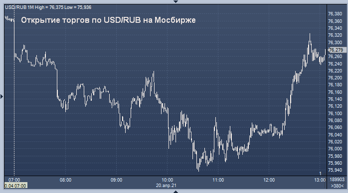 Kursy Valyut Cb Rf Kurs Rublya K Dollaru Evro Grivne Lire Tenge Yuanyu Profinance Ru