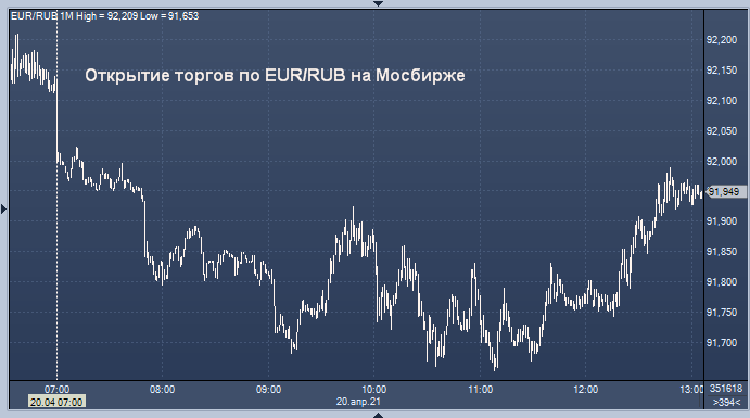 Обмен валют тенге на рублю monero google chrome wallet