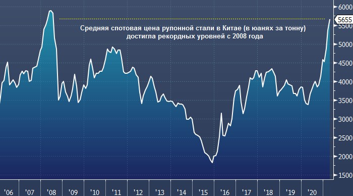 Северсталь, НЛМК и ММК упрочили свои позиции в рейтинге самых прибыльных металлургических компаний мира