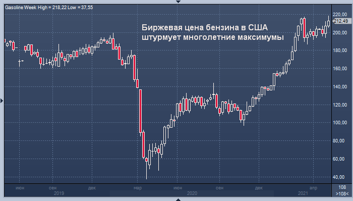 Загруженность американских НПЗ достигла рекордных уровней с марта 2020 года