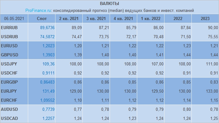 Курс доллара в банках на месяц: найдено 67 картинок