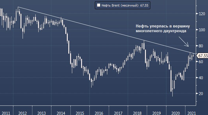 Рынок акций России нацелен на рост, но покупателям придется запастись терпением