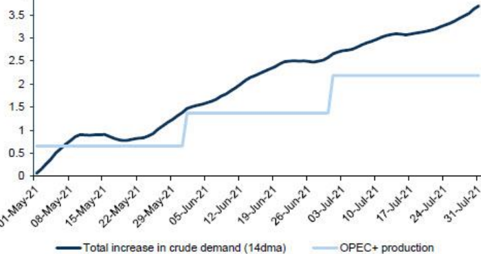 Goldman Sachs: возвращение Ирана не помешает нефти Brent вырасти до $80 за баррель