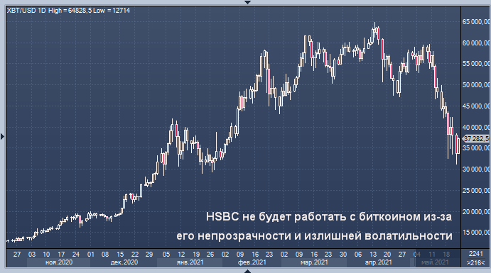 commercio di bitcoin hsbc