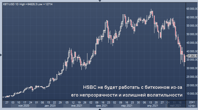 график биткоина долларах график биткоина долларах