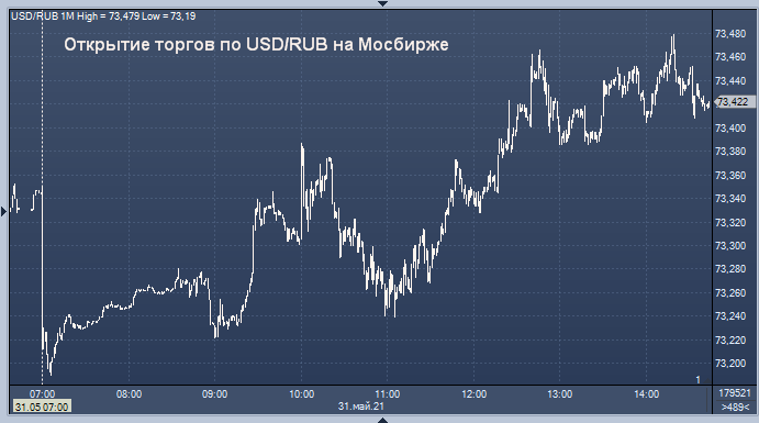 Профинанс курсы валют реального времени