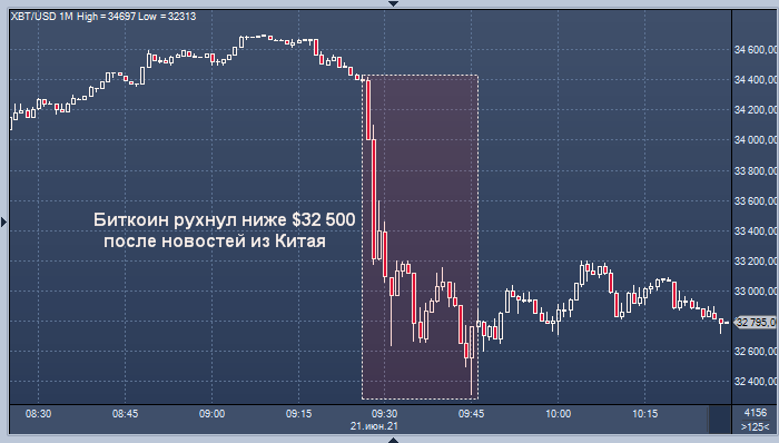 Курс биткоина к рублю 2022г курс доллара к биткоину на сегодня