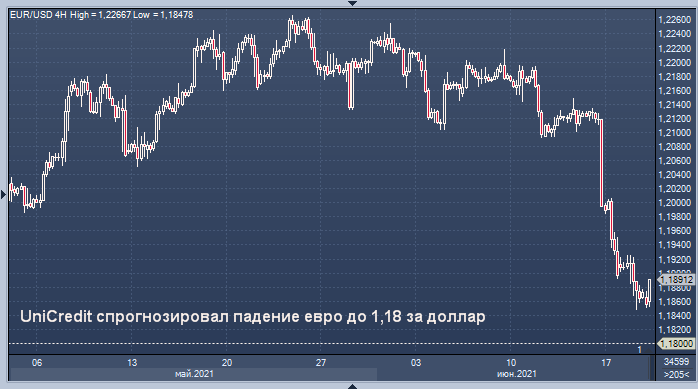 Сколько 24 евро. Евро падает.