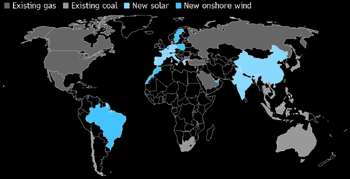 В половине стран мира выгоднее построить «зеленую» электростанцию, чем жечь уголь или газ