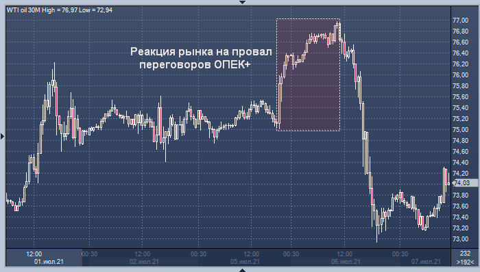 Повысили ставку на 5