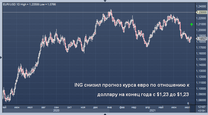 Forex Analysis & Reviews: 26.04.2023 - How to trade EUR/USD on.