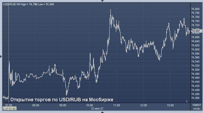 Profinance rub