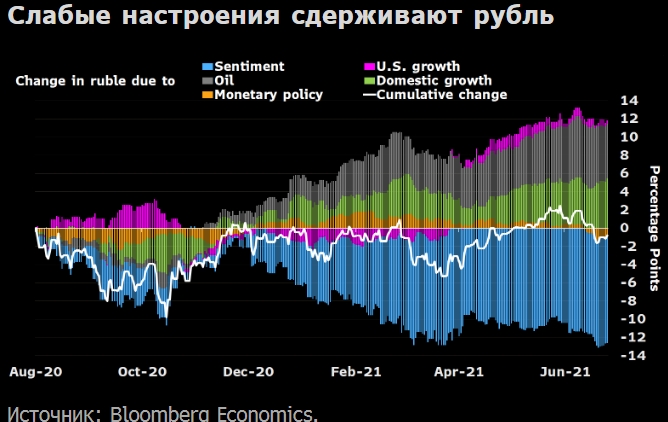 Резкое повышение ставок на следующей неделе не будет последним