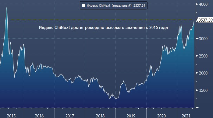 Иностранцы продали рекордный объем китайских акций с сентября