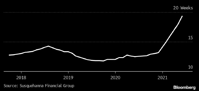 Дефицит чипов в мире продолжает расти 