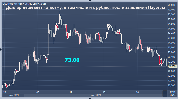 Крах банковской системы и резкое увеличение курса доллара стало результатом решения под руководством