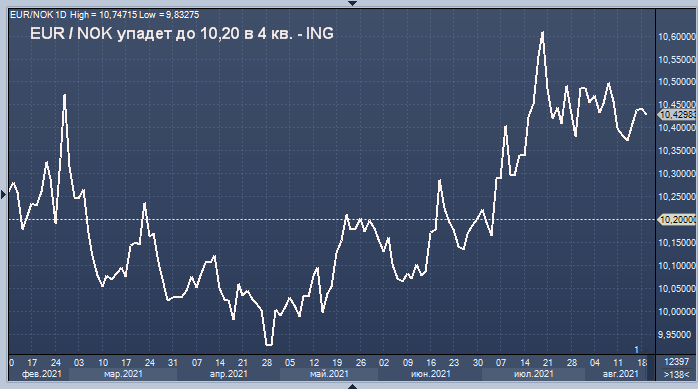 Крона к евро. NOK to Euro. 37 Евро в кронах.