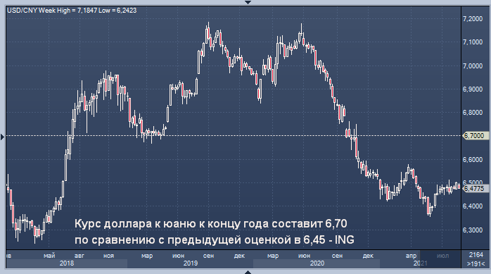 Курс юаня на 29.05 2024. Юань к доллару график.