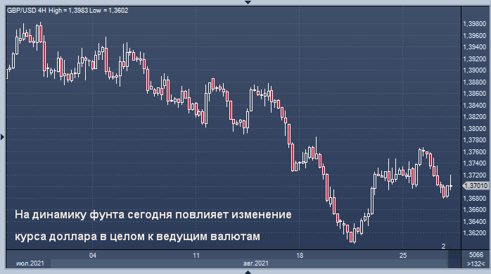 Курс египетского фунта к доллару сегодня