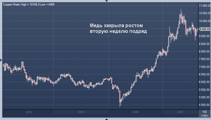 Последний рост