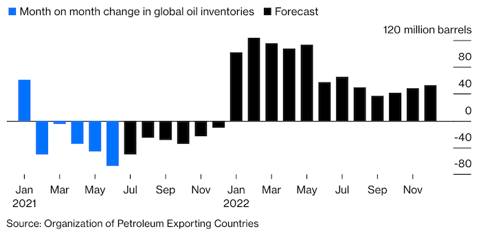 На нефтяном рынке воцарилось затишье перед бурей